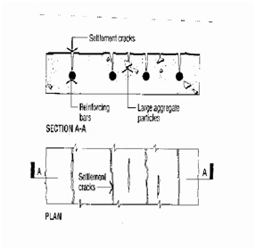 settlement cracks form