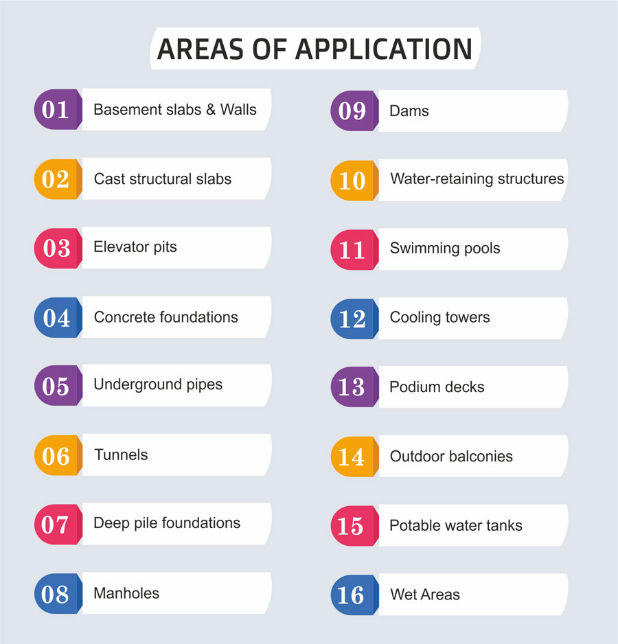application area