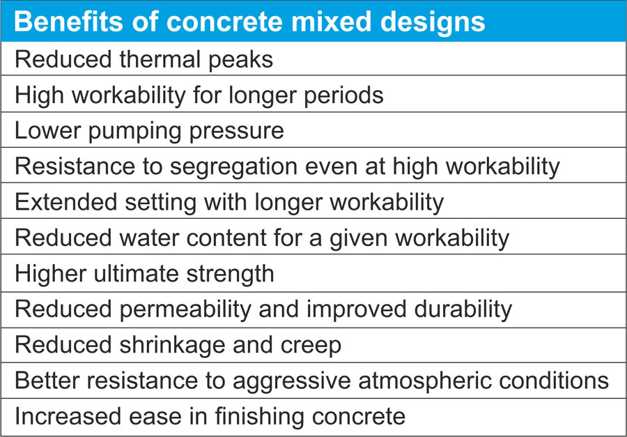 Selection of concrete mix designs
