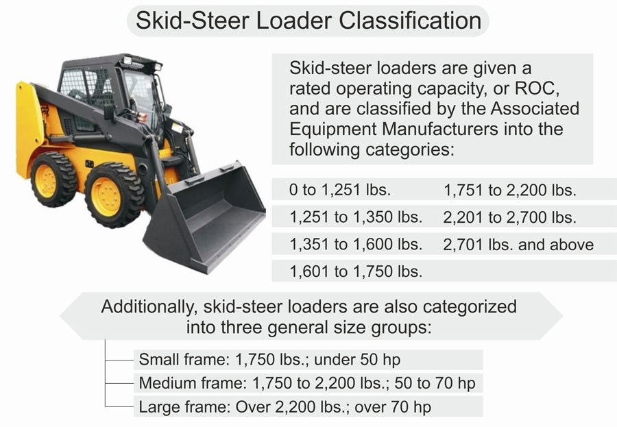 Loader classification