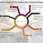 construction chemicals products