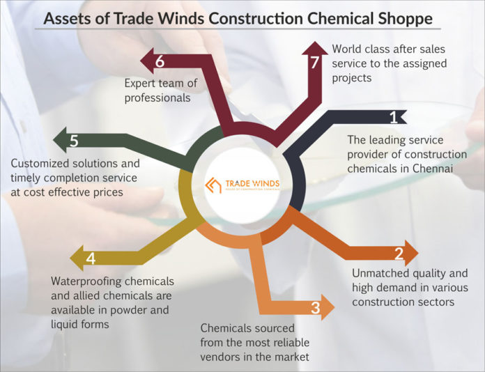 construction chemicals products