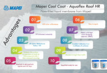 Aquaflex cool coat