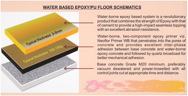 epoxy flooring epoxy flooring