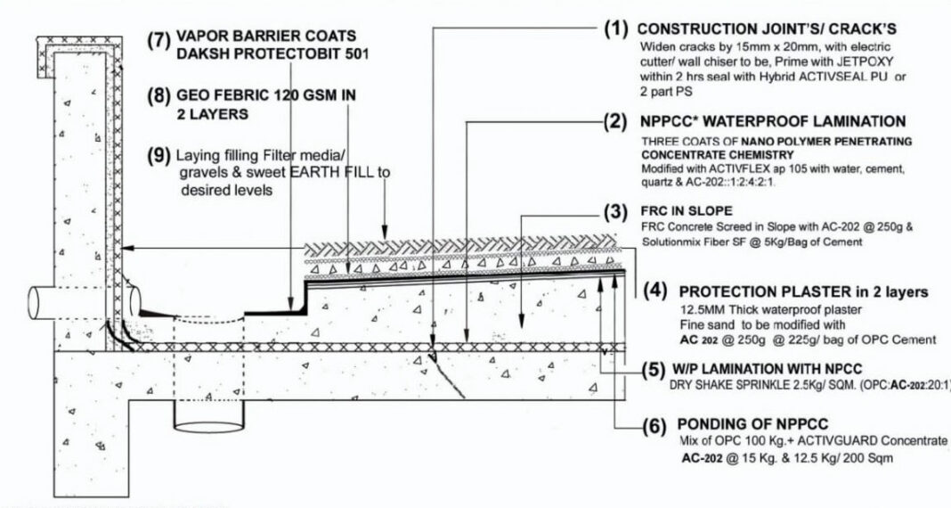 How to waterproof your terrace for a green wet area garden?