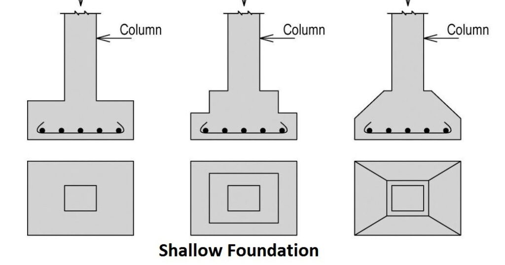 Foundation shallow Shallow Foundations